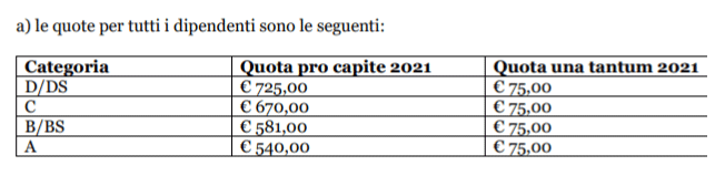 ACCORDO RAR 2021