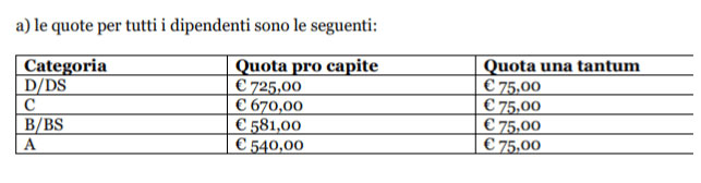 accordo RAR comparto 2022