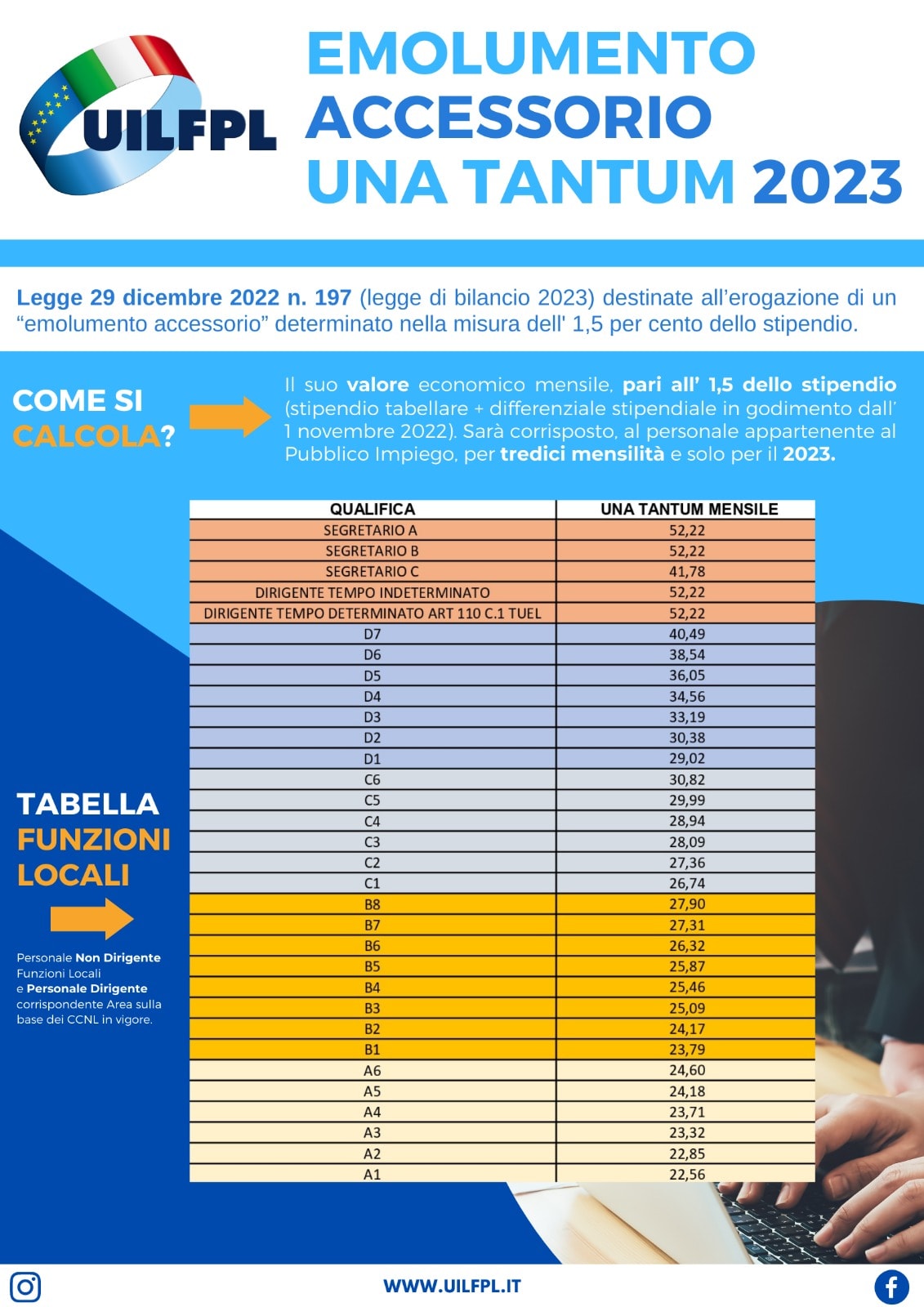 📊Tabella con emolumento accessorio una tantum 2023 per il personale dipendente delle Funzioni Locali.👇