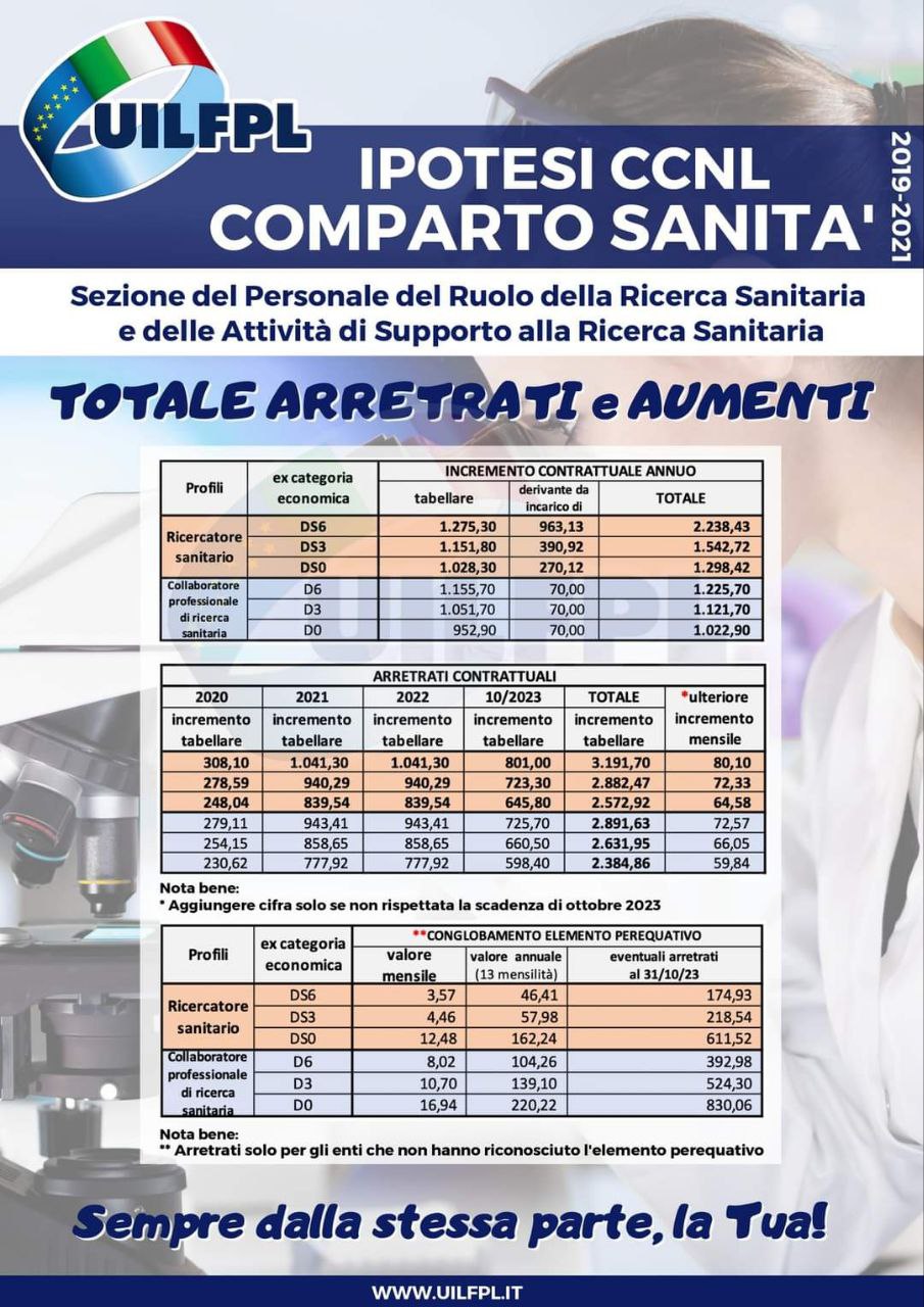 🔵 Ipotesi CCNL Comparto Sanità 🔵
