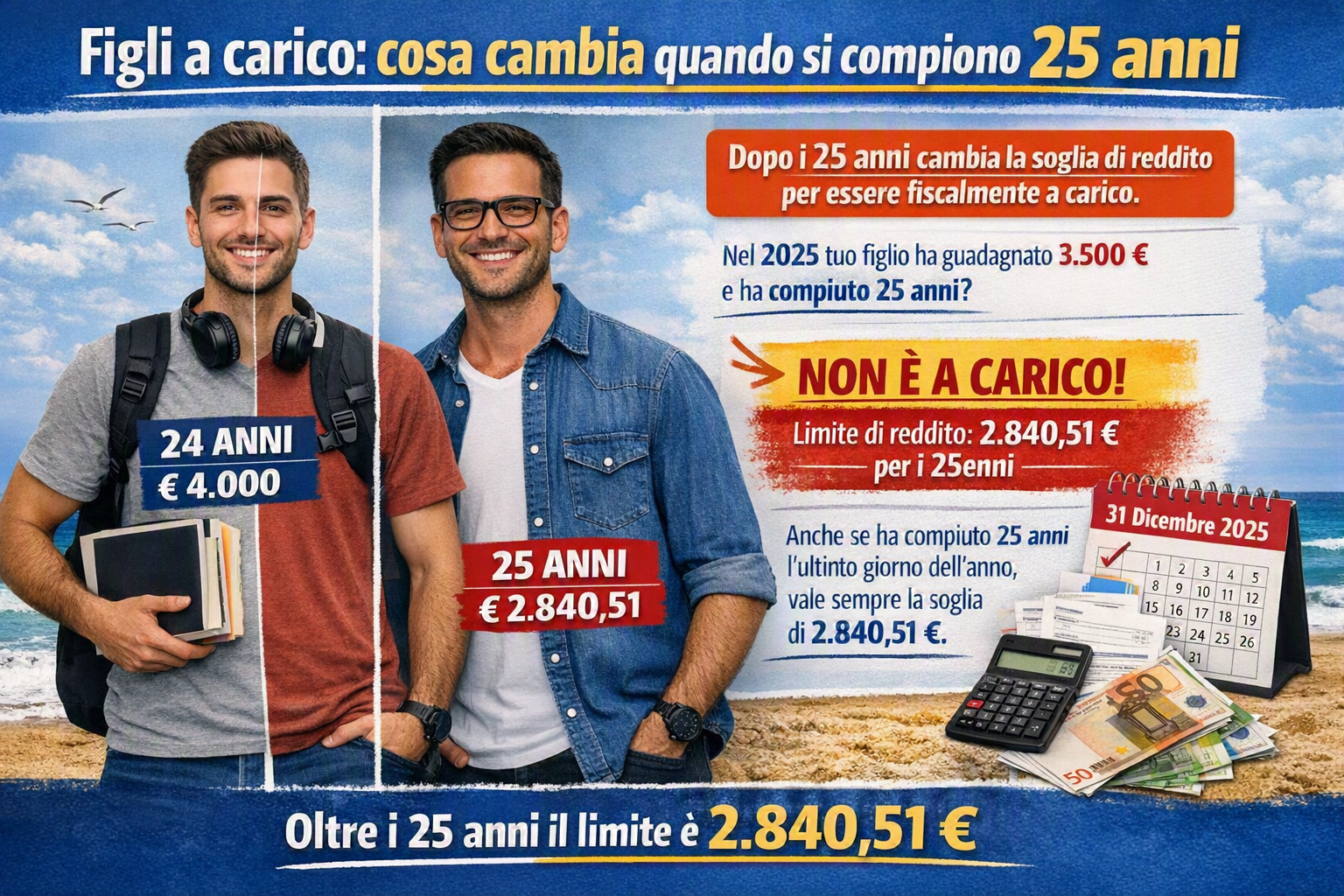 Figli a carico: cosa cambia quando si compiono 25 anni